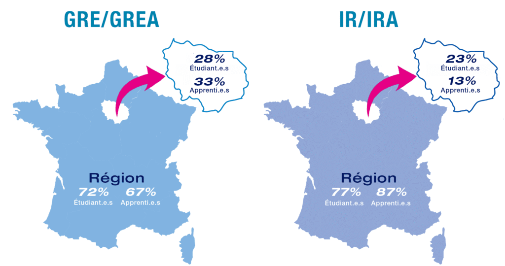Insertion professionnelle Esaip ingénieur